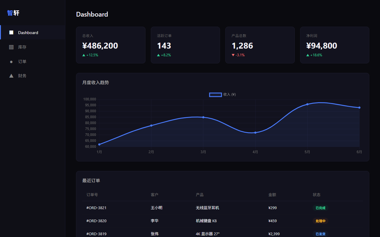 智轩ERP系统截图